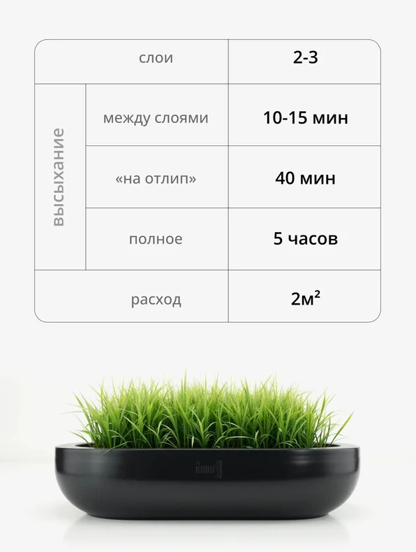 ООО «Проф-Лан»