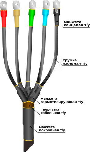 Муфта кабельная концевая 1кВ 1ПКВ(Н)Тп-5х(150-240) без наконечников Нева-Транс Комплект