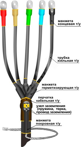 Муфта кабельная концевая 1кВ 1ПКВ(Н)Тпб-5х(16-25) без наконечников Нева-Транс Комплект