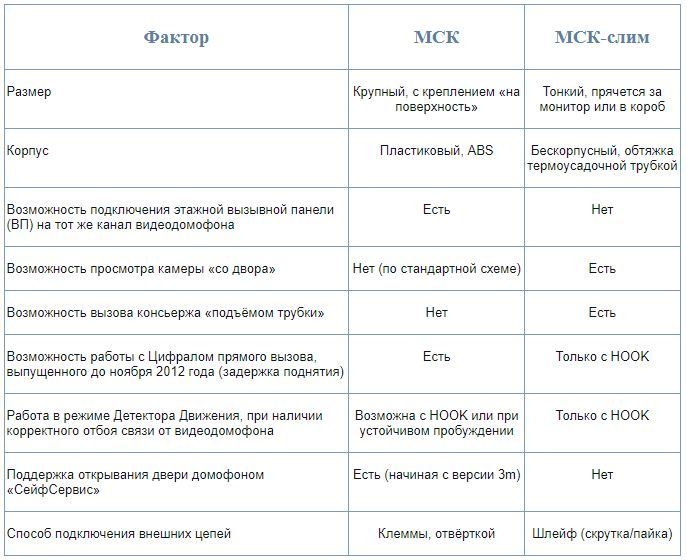 ООО «Проф-Лан»
